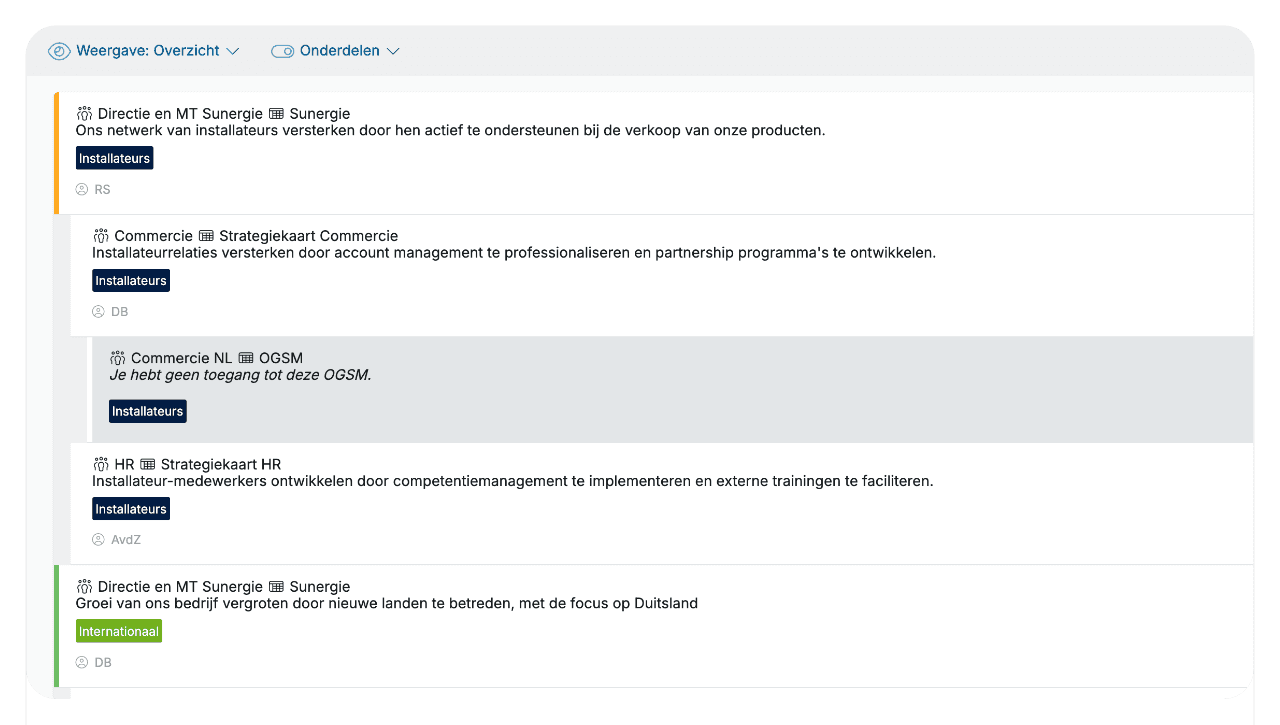 Samen plannen opstellen